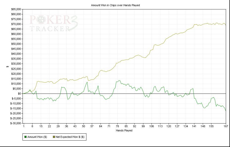 amount-won-in-chips-over-hands-played.jpg