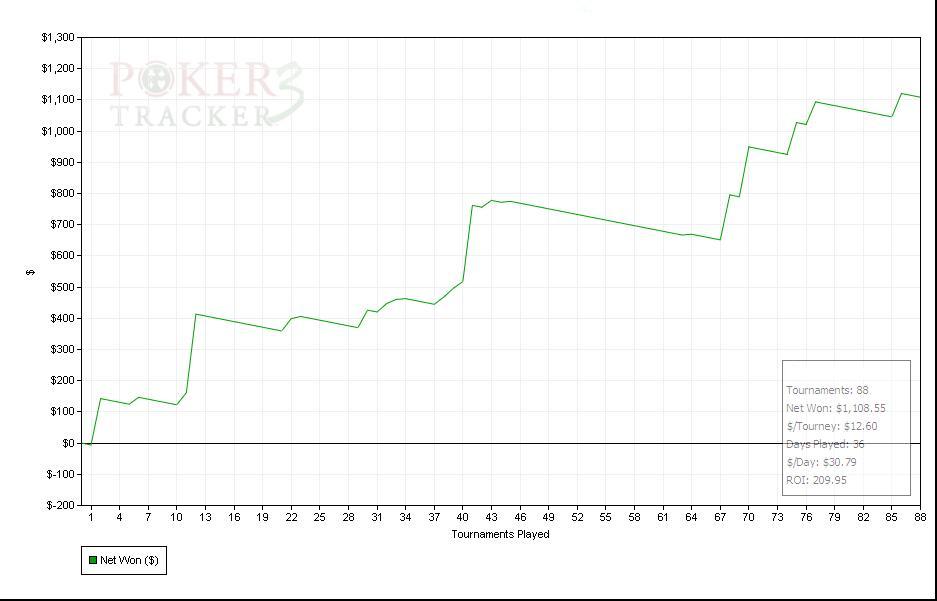 prizes-won-over-tournaments-played5.jpg