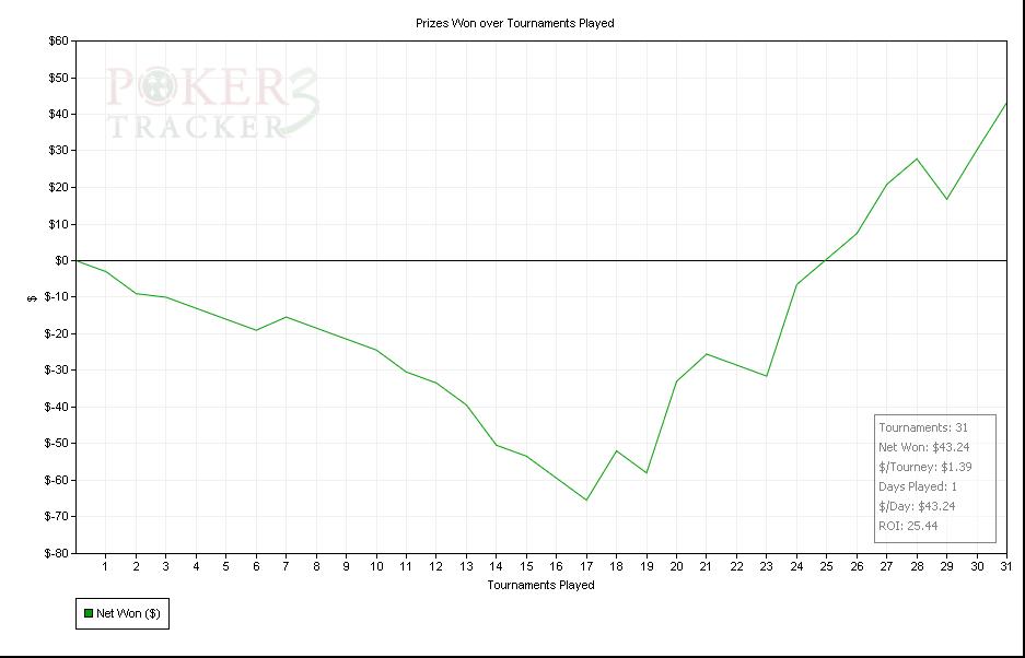 prizes-won-over-tournaments-played6.jpg